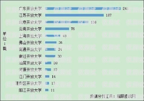 中山回?fù)芡夂粝到y(tǒng)的價(jià)格因多種因素而異，包括系統(tǒng)功能、用戶(hù)數(shù)量、使用時(shí)長(zhǎng)等。一般來(lái)說(shuō)，價(jià)格范圍在幾百元到數(shù)千元不等。以下是對(duì)中山回?fù)芡夂粝到y(tǒng)價(jià)格的詳細(xì)分析。回?fù)芡夂粝到y(tǒng)真的會(huì)不封卡嗎?