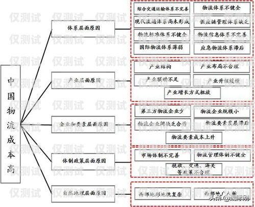中山回?fù)芡夂粝到y(tǒng)的價(jià)格因多種因素而異，包括系統(tǒng)功能、用戶(hù)數(shù)量、使用時(shí)長(zhǎng)等。一般來(lái)說(shuō)，價(jià)格范圍在幾百元到數(shù)千元不等。以下是對(duì)中山回?fù)芡夂粝到y(tǒng)價(jià)格的詳細(xì)分析?；?fù)芡夂粝到y(tǒng)真的會(huì)不封卡嗎?