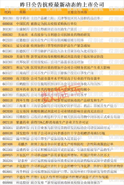 常州抗封電銷卡——解決電銷難題的新選擇常州抗封電銷卡在哪里辦