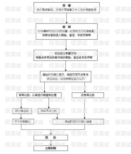 石家莊實名電銷卡辦理流程石家莊實名電銷卡辦理流程圖