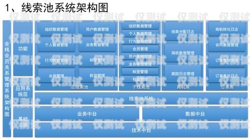 太原 CRM 外呼系統(tǒng)價格太原crm外呼系統(tǒng)價格多少