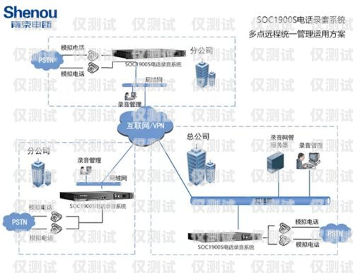 蘭州人工外呼系統(tǒng)的專業(yè)之選人工外呼平臺