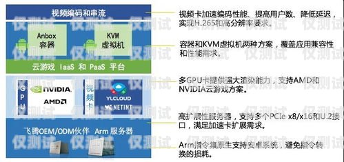 電銷卡銷售，開啟無限可能的職業(yè)之路找電銷卡的工作有哪些