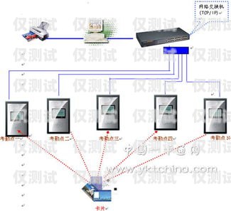 滎陽電銷卡外呼系統(tǒng)，提升銷售效率的利器滎陽電銷卡外呼系統(tǒng)維修電話