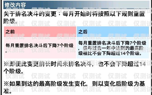 白名單電銷卡被忽悠，如何應(yīng)對(duì)與處理白名單電銷卡被忽悠怎么處理呢