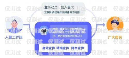 AI 電話機器人外呼系統(tǒng)官方，助力企業(yè)高效溝通的創(chuàng)新解決方案ai電話機器人外呼系統(tǒng)官方網(wǎng)站