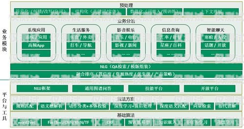 探索甘肅外呼系統(tǒng)型號(hào)的多樣性與應(yīng)用甘肅自動(dòng)外呼系統(tǒng)