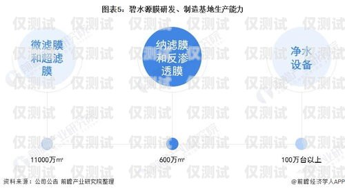 探索甘肅外呼系統(tǒng)型號(hào)的多樣性與應(yīng)用甘肅自動(dòng)外呼系統(tǒng)