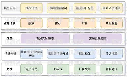 探索甘肅外呼系統(tǒng)型號(hào)的多樣性與應(yīng)用甘肅自動(dòng)外呼系統(tǒng)