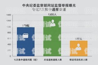 信用卡精準(zhǔn)電銷數(shù)據(jù)怎么查信用卡精準(zhǔn)電銷數(shù)據(jù)怎么查詢