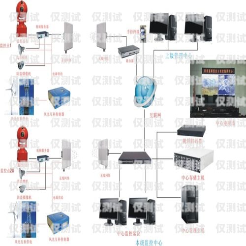 西寧外呼電銷系統(tǒng)的創(chuàng)新與突破西安電銷外呼系統(tǒng)