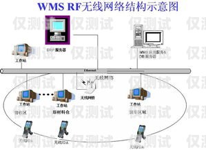 西寧外呼電銷系統(tǒng)的創(chuàng)新與突破西安電銷外呼系統(tǒng)