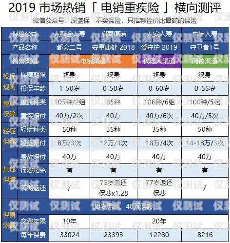 電信電銷卡購(gòu)買渠道全解析電信電銷卡購(gòu)買渠道是什么意思