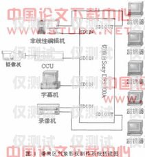 電影外呼系統(tǒng)線路對接外呼線路資源
