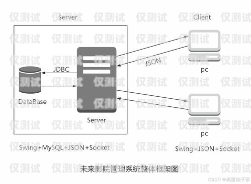 電影外呼系統(tǒng)線路對接外呼線路資源