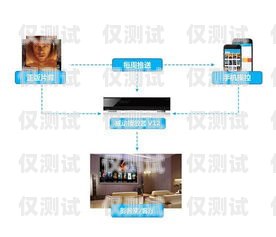 電影外呼系統(tǒng)線路對接外呼線路資源