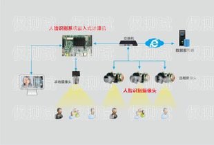 湖北智能外呼系統(tǒng)收費(fèi)，如何選擇性價比高的解決方案湖北智能外呼系統(tǒng)收費(fèi)標(biāo)準(zhǔn)文件