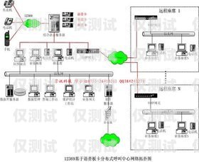揭陽電話外呼系統(tǒng)原理揭秘電話外呼系統(tǒng)怎么收費