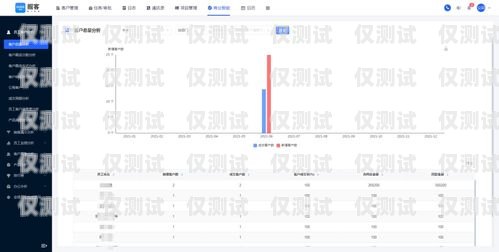 廣州 ai 銷售外呼系統(tǒng)價(jià)格解析廣州ai銷售外呼系統(tǒng)多少錢一臺啊