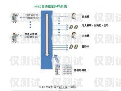山西智能外呼系統(tǒng)，提升銷售與服務(wù)的利器山西外呼公司