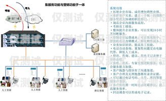 呼叫中心外呼系統(tǒng)設(shè)計呼叫中心外呼系統(tǒng)設(shè)計方案