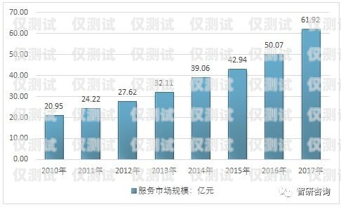探索預(yù)測(cè)式外呼系統(tǒng)的需求與趨勢(shì)預(yù)測(cè)式外呼算法
