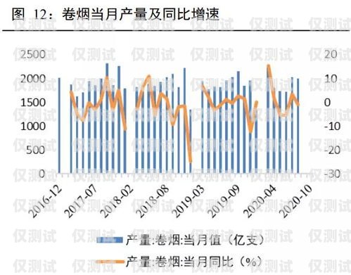 探索預(yù)測(cè)式外呼系統(tǒng)的需求與趨勢(shì)預(yù)測(cè)式外呼算法