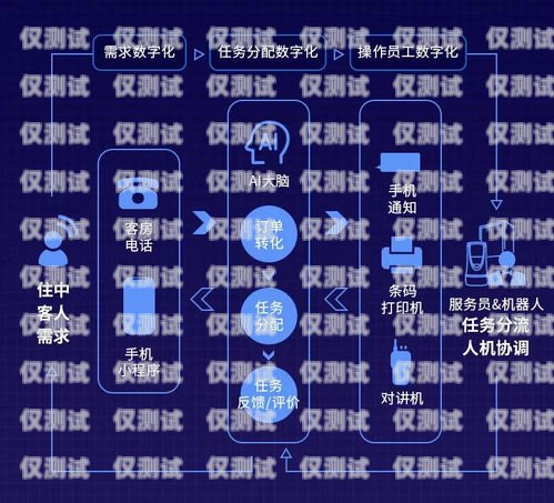 銅川電話機器人服務，提升效率與客戶體驗的創(chuàng)新解決方案銅川電話機器人服務中心