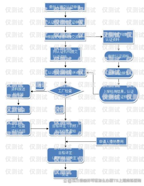 電銷卡業(yè)務(wù)辦理指南怎么辦理電銷卡業(yè)務(wù)流程