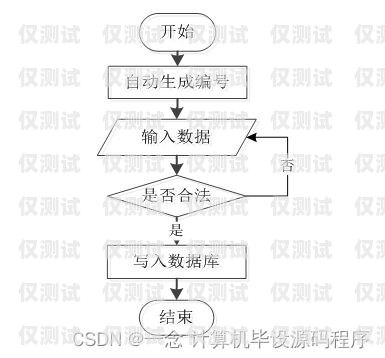電銷卡業(yè)務(wù)辦理指南怎么辦理電銷卡業(yè)務(wù)流程
