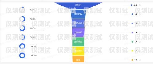 選擇適合電銷的移動卡，提升銷售效率適合電銷的移動卡有哪些