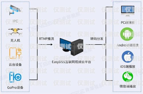 外呼點播系統(tǒng)，提升客戶體驗與業(yè)務(wù)效率的創(chuàng)新工具外呼點播系統(tǒng)怎么用