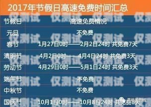 嘉峪關(guān)不封號電銷卡代理，如何選擇可靠的合作伙伴？嘉峪關(guān)電信號段