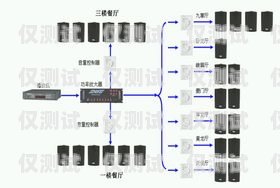 綿陽外呼系統(tǒng)種類外呼系統(tǒng)有什么用
