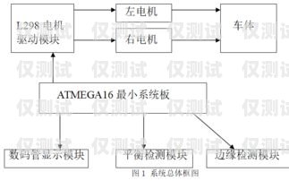 智能外呼輔助系統(tǒng)設計論文智能外呼輔助系統(tǒng)設計論文范文