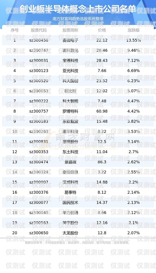上海電子外呼系統(tǒng)報價表上海外呼公司
