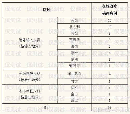 上海電子外呼系統(tǒng)報價表上海外呼公司