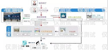湖南正規(guī)外呼系統(tǒng)運營商長沙外呼系統(tǒng)