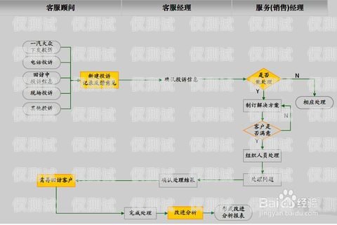 外呼系統(tǒng)的合法合規(guī)之路，如何避免違法外呼系統(tǒng)如何避免投訴