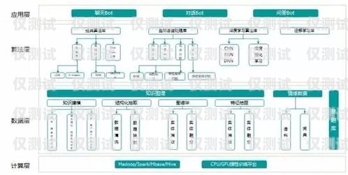 鶴壁銷售外呼系統(tǒng)廠家外呼系統(tǒng)銷售好做嗎