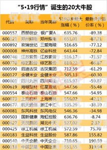 江蘇電銷包月卡價格大揭秘！江蘇電銷包月卡多少錢一年啊