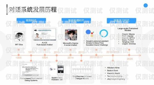 AI 外呼系統(tǒng)方案的完美指南ai外呼系統(tǒng)方案怎么做的