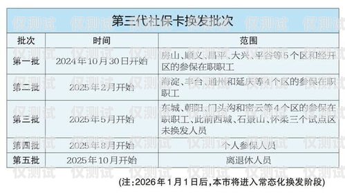 電銷卡辦理數(shù)量的限制與規(guī)定電銷卡能辦幾張卡