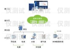 企業(yè)外呼系統(tǒng)都有什么企業(yè)外呼系統(tǒng)源碼