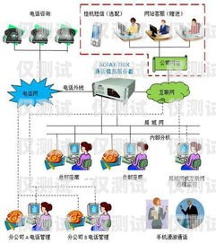安徽語音外呼系統(tǒng)軟件——提升企業(yè)效率的創(chuàng)新工具安徽語音外呼系統(tǒng)軟件叫什么