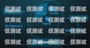 電銷機(jī)器人的三大基礎(chǔ)技術(shù)電銷機(jī)器人三大基礎(chǔ)技術(shù)是什么