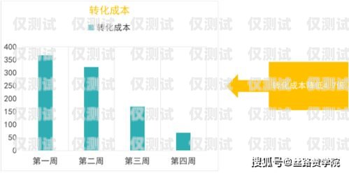 宜春電話外呼營銷系統(tǒng)，提升銷售效率的利器宜春外呼軟件