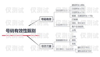 濮陽自動外呼系統(tǒng)軟件，提升銷售與客戶服務的利器自動外呼軟件效果怎么樣?