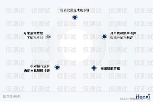 甘肅智能外呼系統(tǒng)供應商，提升企業(yè)效率與客戶體驗的關鍵甘肅自動外呼系統(tǒng)