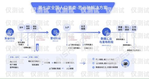 昆明 ai 電銷機(jī)器人——助力企業(yè)提升銷售業(yè)績的最佳選擇昆明ai電銷機(jī)器人供應(yīng)商有哪些
